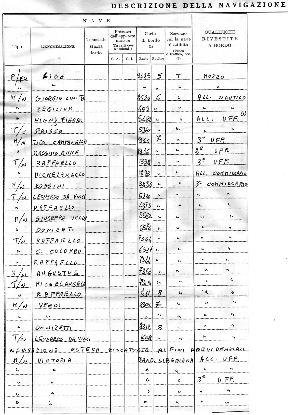 estratto di matricola di Belfiore